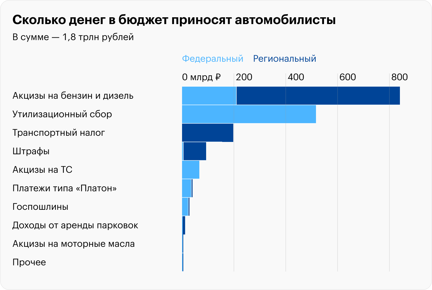 Источник: Росказначейство, расчеты Т⁠—⁠Ж