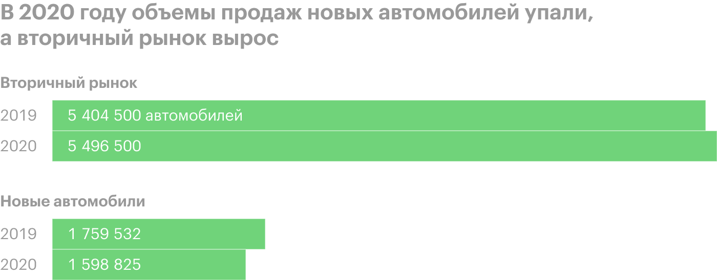 Источник: «Автостат» и Ассоциация европейского бизнеса