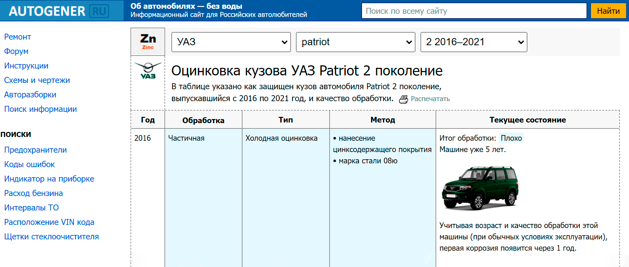 УАЗ Патриот 2016⁠—⁠2021 года частично оцинкован холодной оцинковкой. Итоговая обработка — плохая, первую коррозию обещают через год