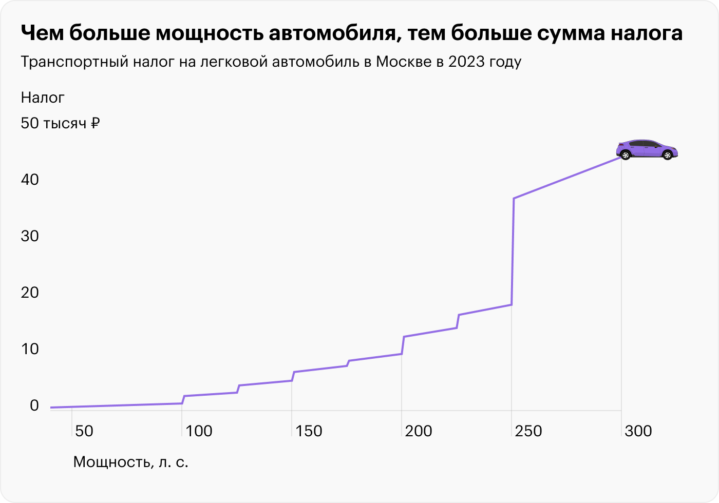 Источник: ФНС, расчеты Т⁠—⁠Ж