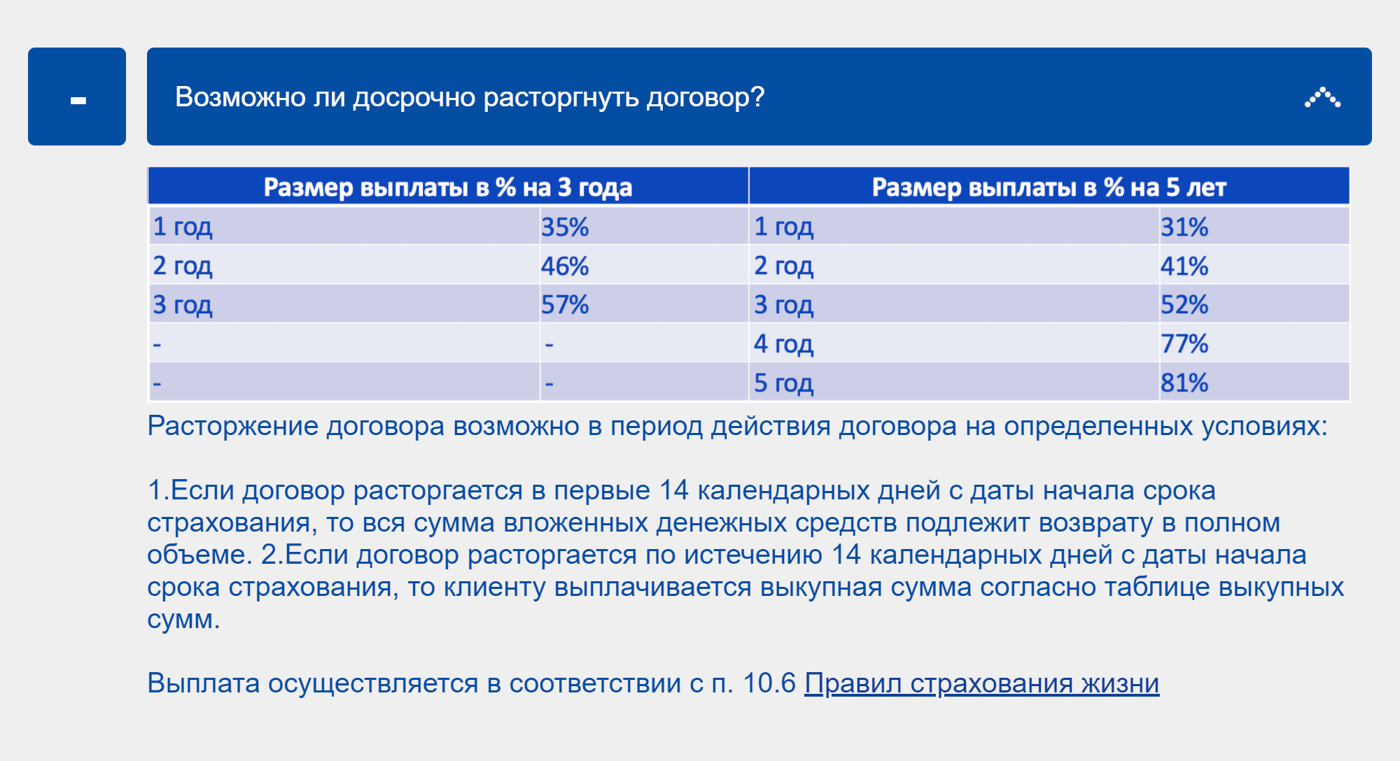 По прошествии 14 дней с даты начала действия программы расторжение договора приведет к тому, что часть вложенных денег останется страховой компании. Например, на третий год из пяти инвестору вернут 52%