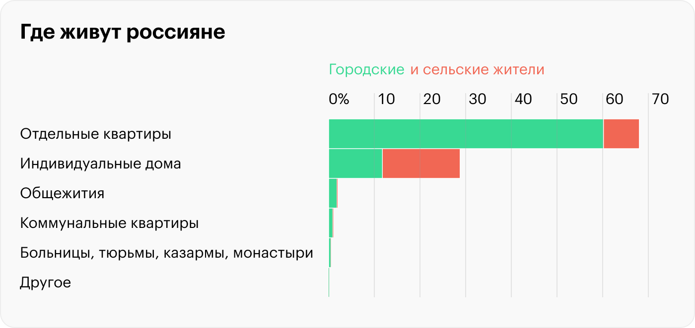 Источник: Росстат