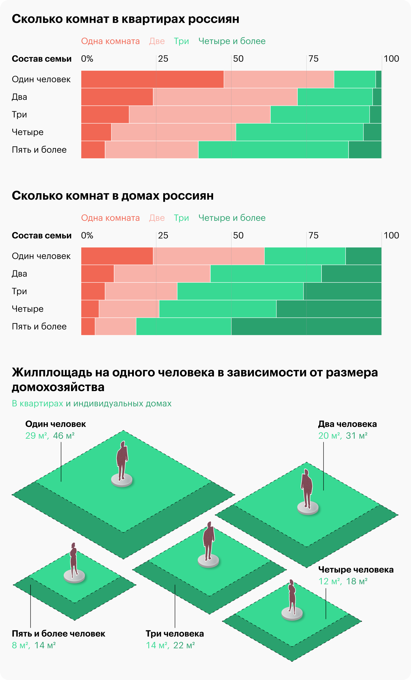 Источник: Росстат, расчеты Т⁠—⁠Ж