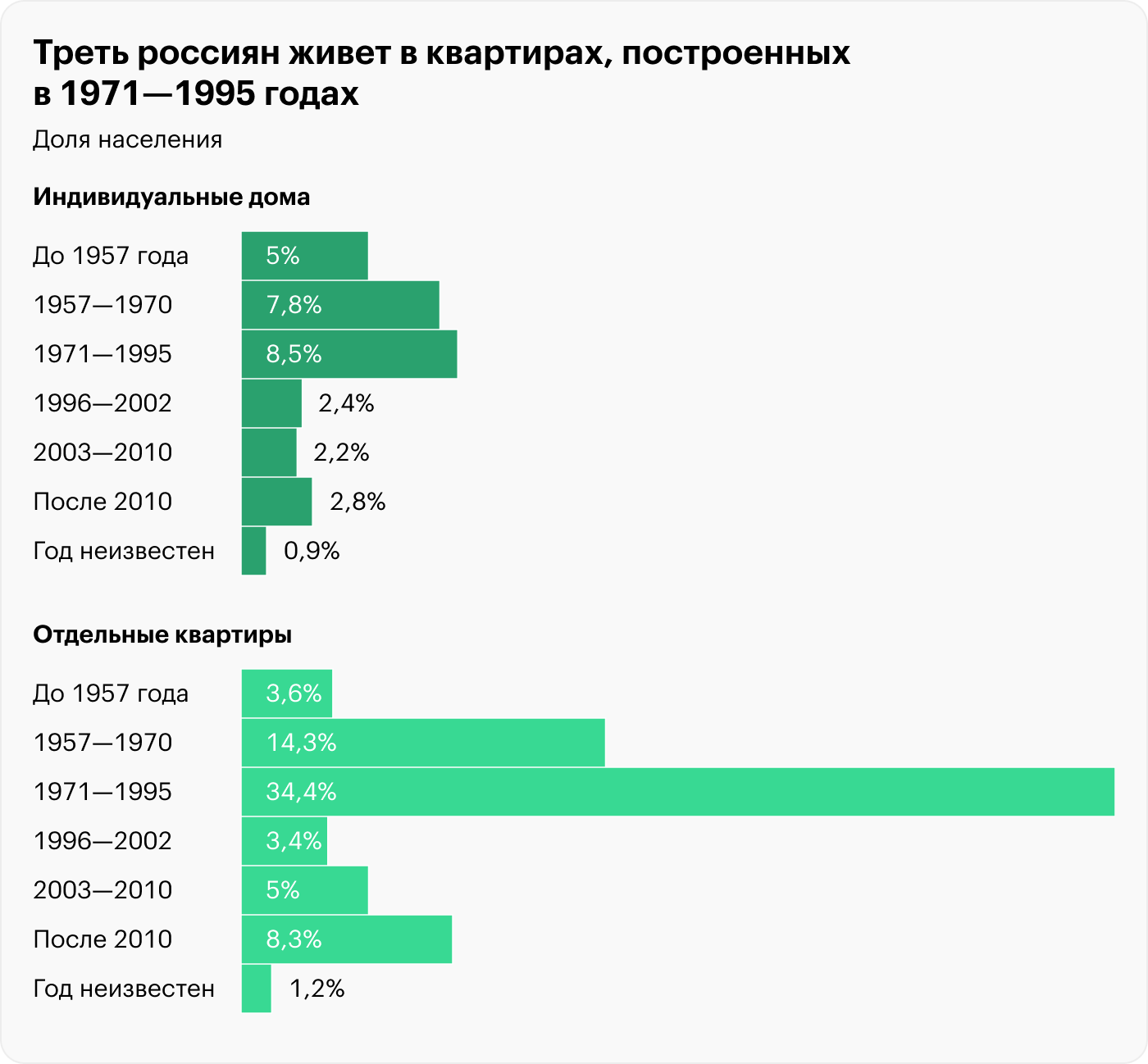 Источник: Росстат