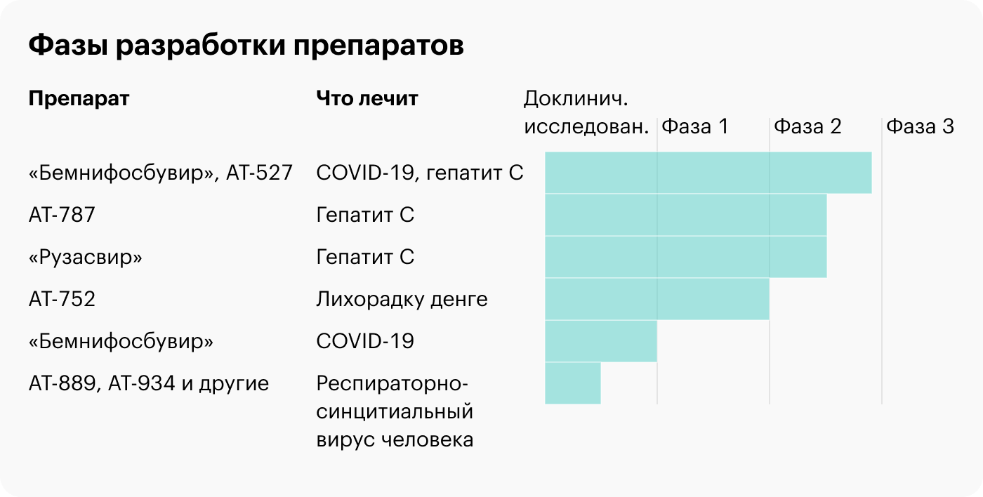 Источник: сайт компании