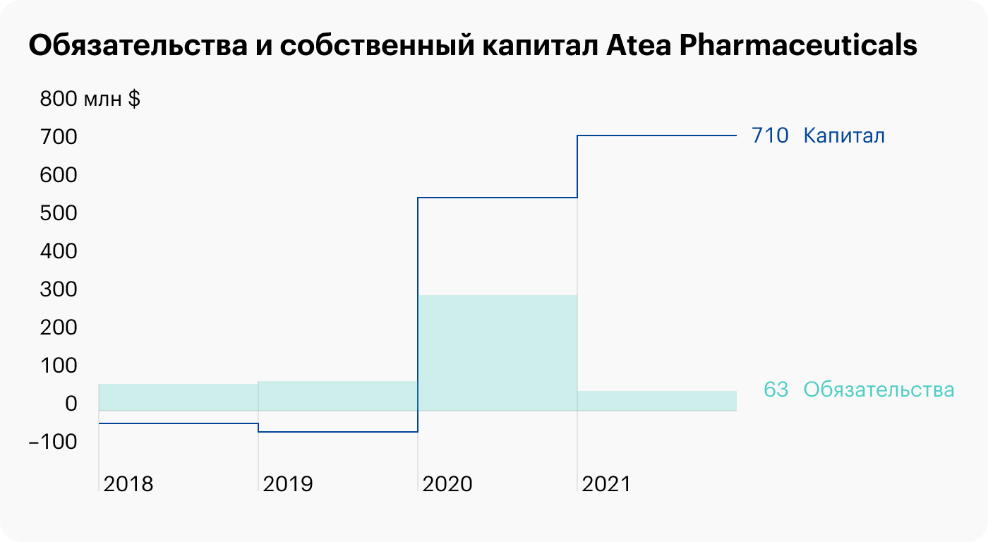 Источник: FinanceMarker