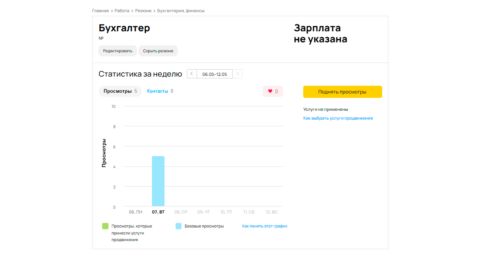 После публикации появляется статистика — как часто резюме видят рекрутеры