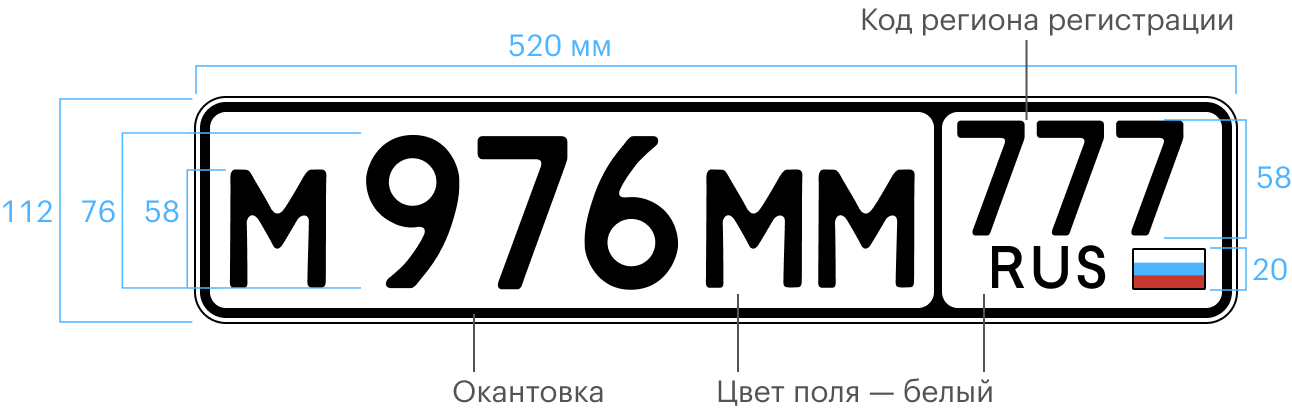 Знак типа 1 устанавливают на большинстве автомобилей