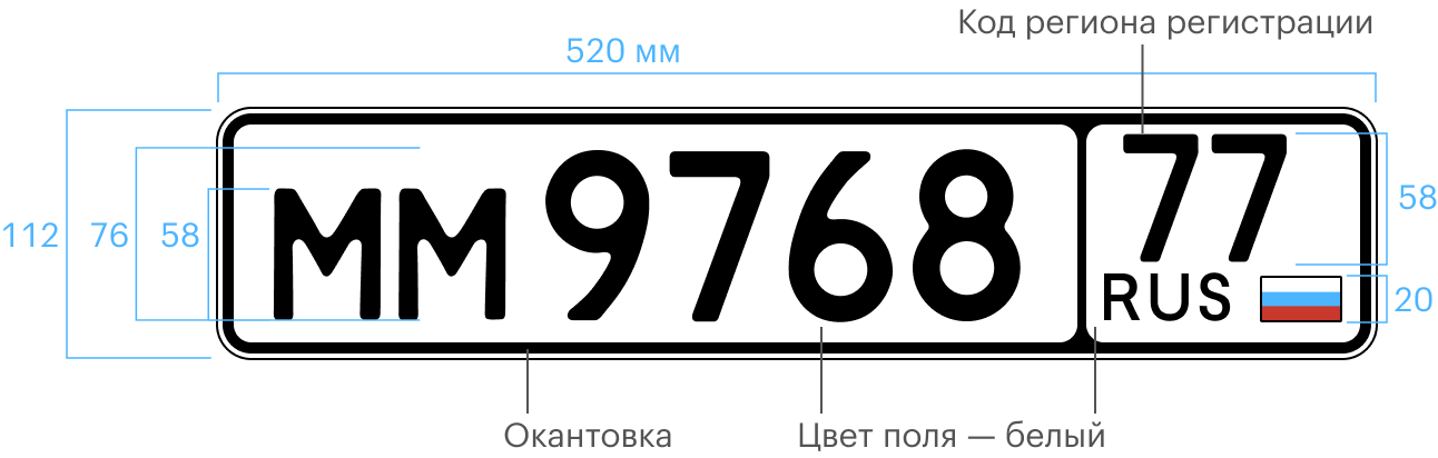 Знак типа 2. Две буквы, четыре цифры