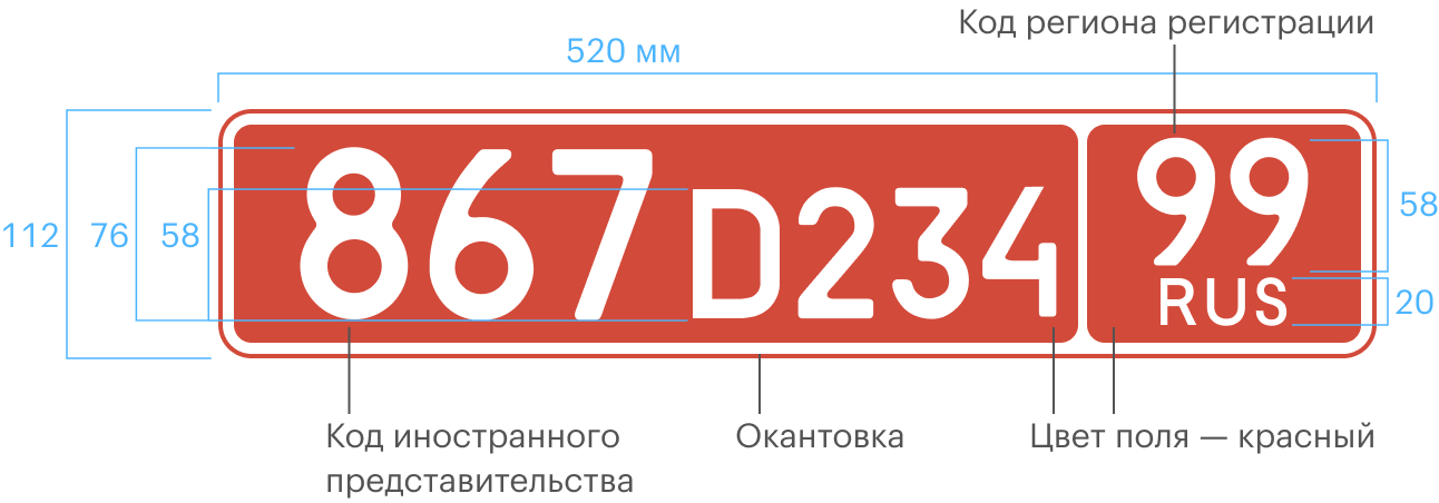 Знак типа 10. Для легковых, грузовых автомобилей и автобусов дипломатических представительств, консульских учреждений, международных организаций и их сотрудников, аккредитованных при МИД РФ