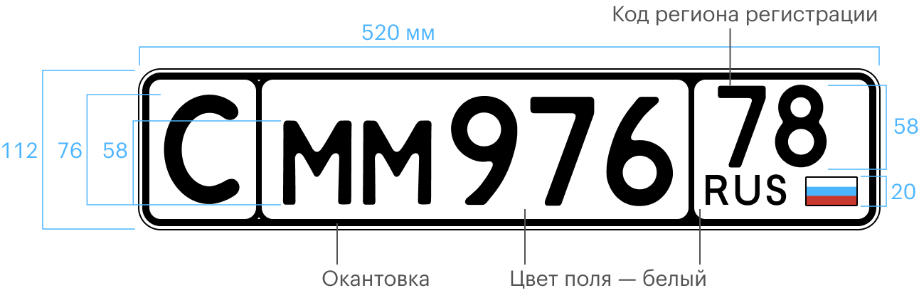 Буква «С» в отдельном поле означает, что этот автомобиль спортивный