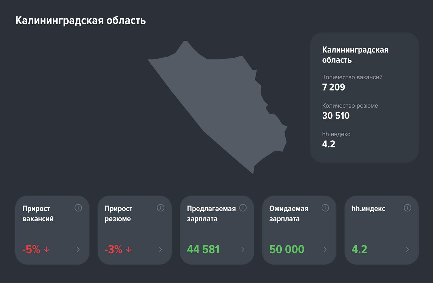 Работодатели предлагают зарплату меньше, чем ожидают соискатели. Источник: stats.hh.ru