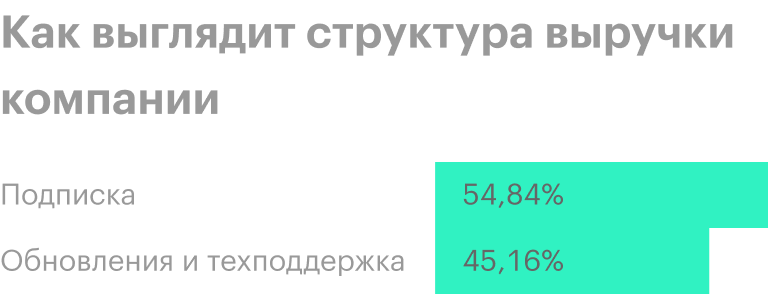 Источник: годовой отчет компании, стр. 81