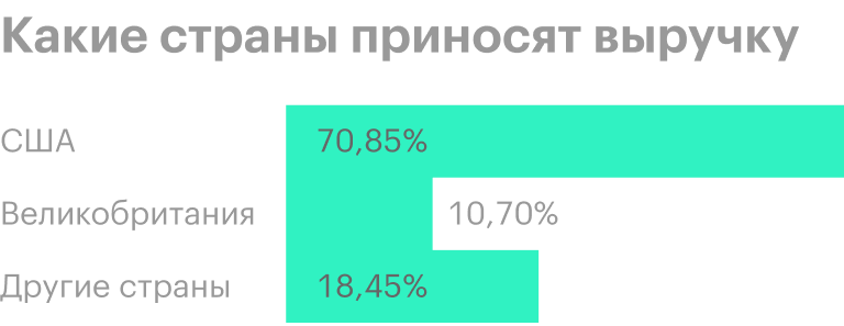 Источник: годовой отчет компании, стр. 81