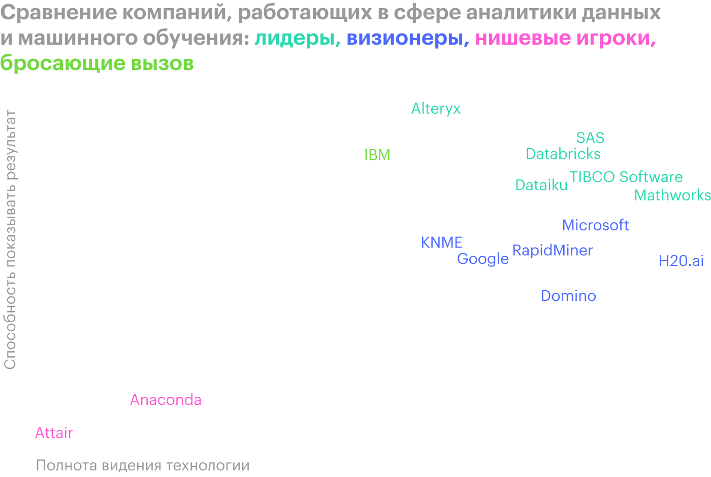 Источник: презентация компании, слайд 21