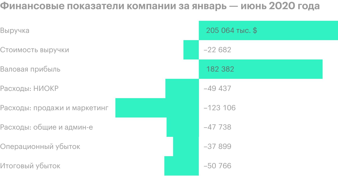 Источник: квартальный отчет компании, стр. 2 (5)