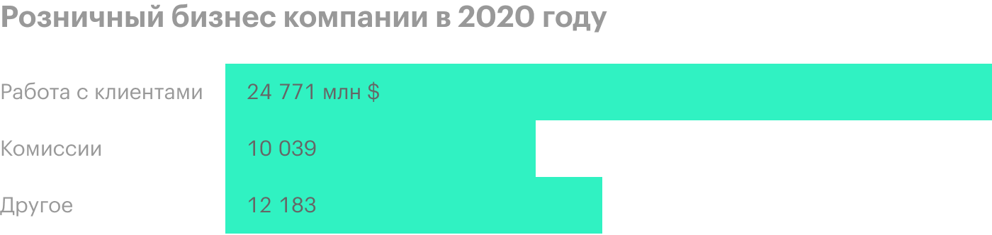 Источник: годовой отчет компании, стр. 132 (146)