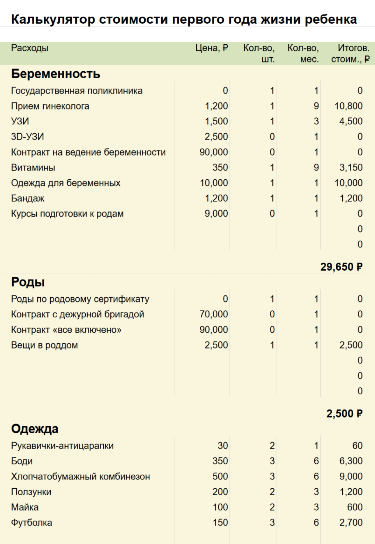 Калькулятор стоимости рождения и первого года жизни ребенка