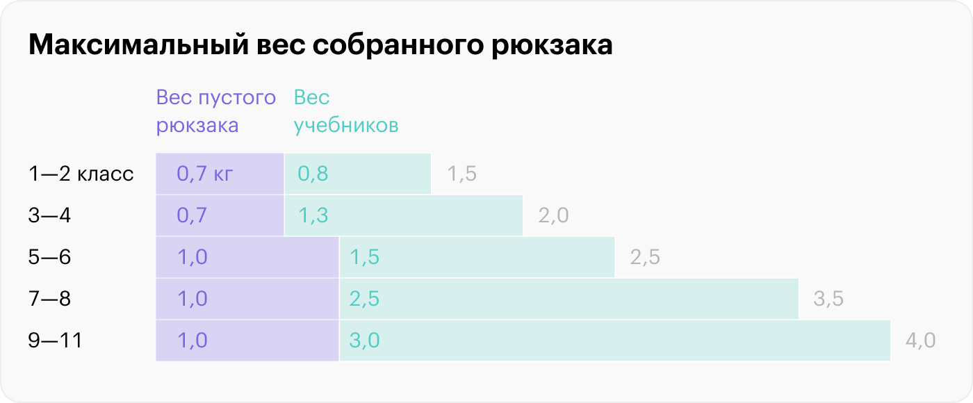 Источник: Роспотребнадзор