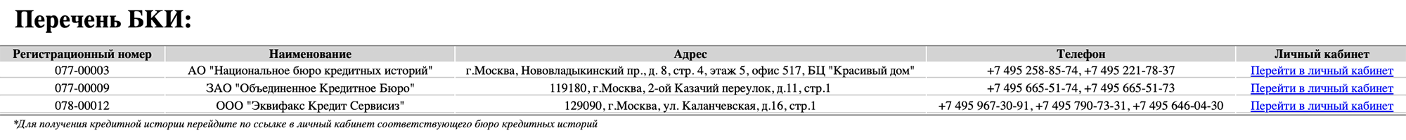 Моя кредитная история есть в трех БКИ. Скорее всего, в каждом бюро она разная, поэтому придется проверять все три