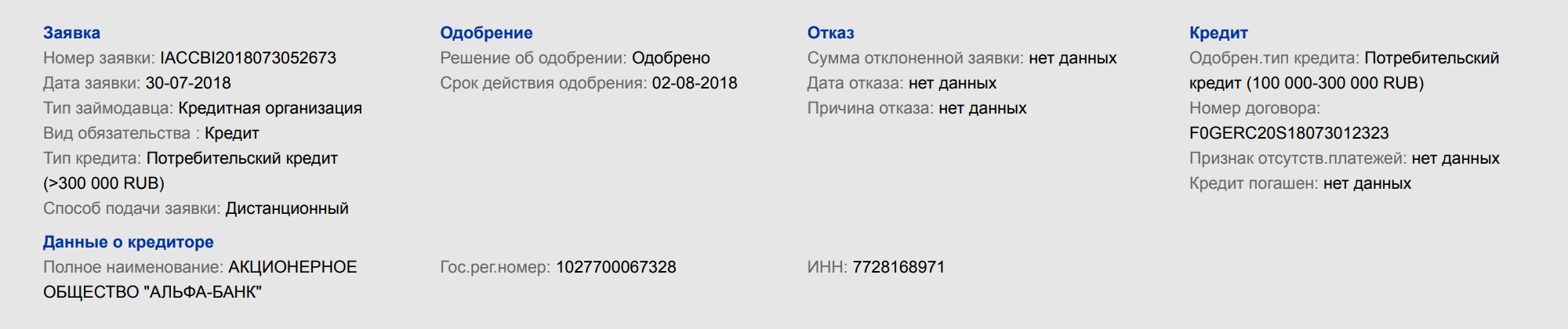 Так в кредитной истории выглядит одобренная заявка