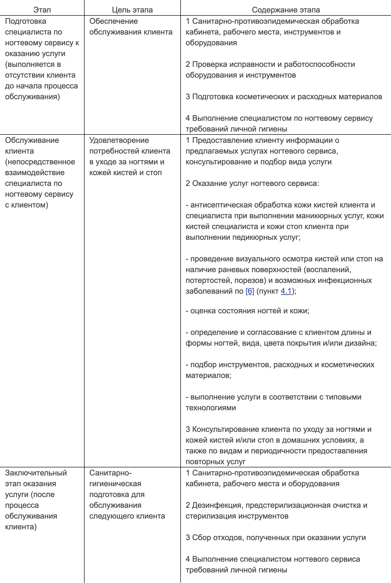 Описание этапов маникюра по госту