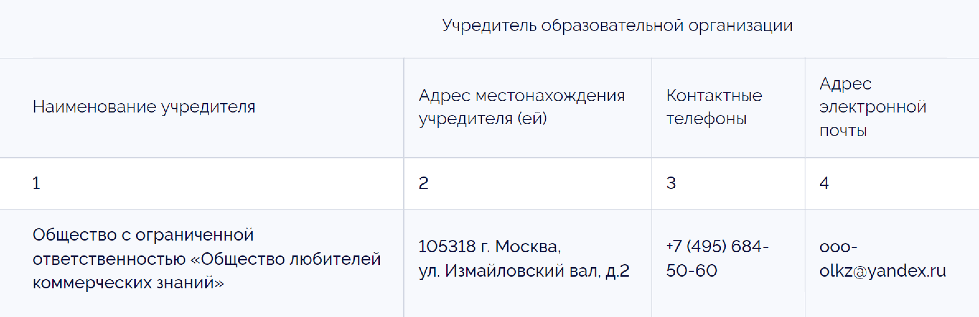 А учредитель «Синергии» — ООО «Общество любителей коммерческих знаний». Источник: synergy.ru