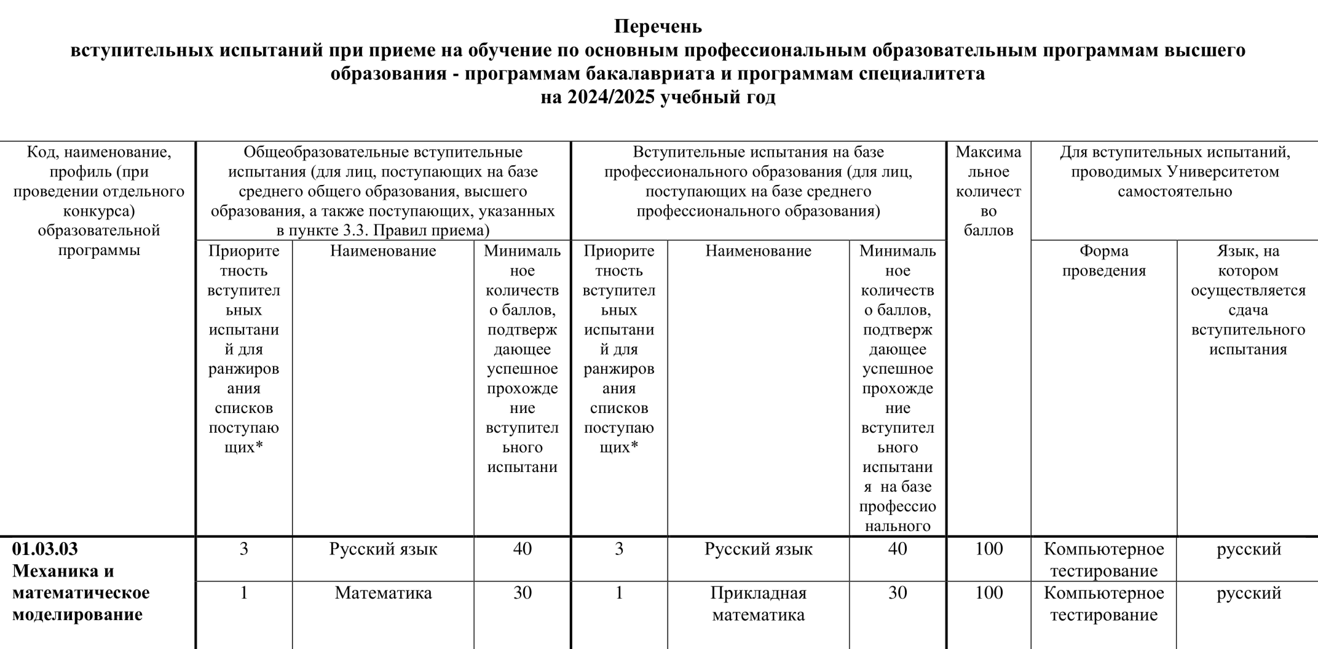 МГМУ им. И. М. Сеченова учредил Минздрав. Минимальный балл по математике для поступления в вуз — 30. Это выше минимального порога для выдачи аттестата, но ниже порога Минобрнауки. Источник: sechenov.ru