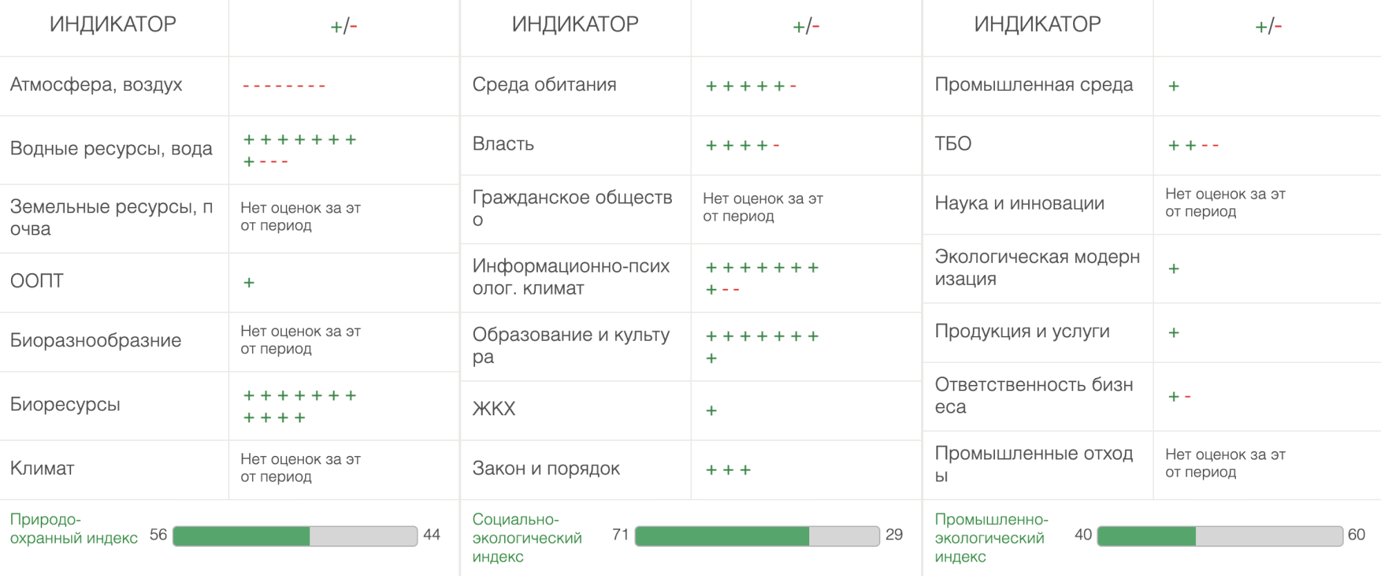 Волгоград заботится о биоресурсах: спасает рыбу и редких орлов, восстанавливает леса. А вот с атмосферой в городе все плохо. Источник: greenpatrol.ru