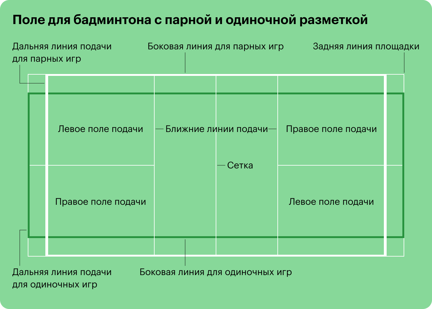 Парное поле короче, но шире, а одиночное — длиннее, но более узкое