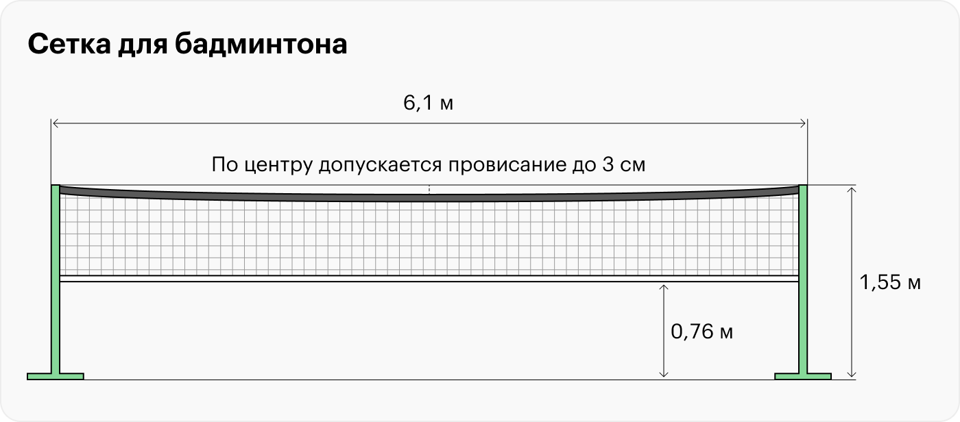 Сетку устанавливают между половинами корта