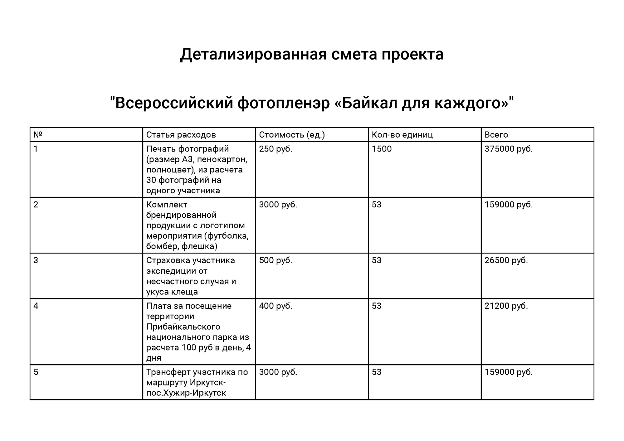 Смета фотопленэра, который мы проводили в 2020 году