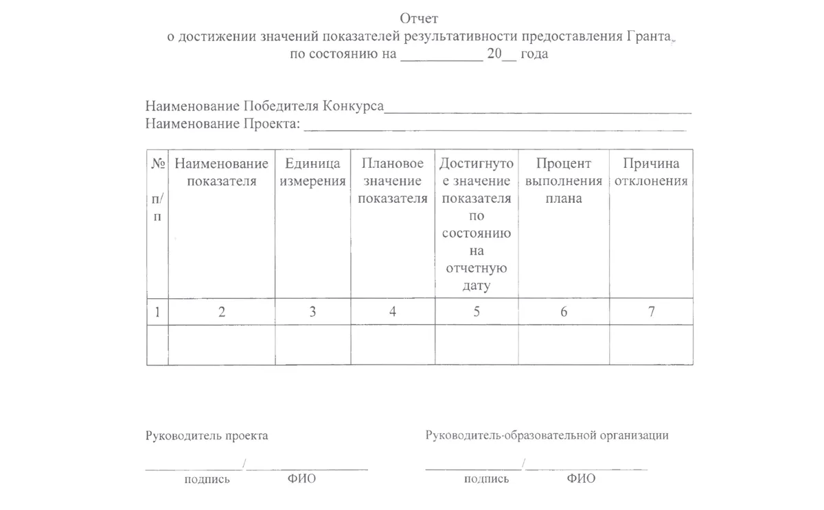 Шаблоны отчетности по гранту из соглашения. Все это можно сдавать в электронном виде, а если бы мы это печатали, то израсходовали бы невероятное количество бумаги. Например, за прошлый год у нас было больше 1500 публикаций в СМИ