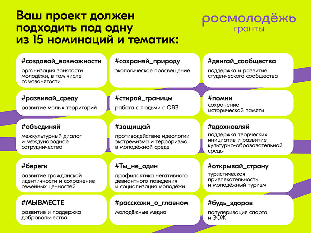 Требования по тематике проектов в грантовой кампании 2022 года