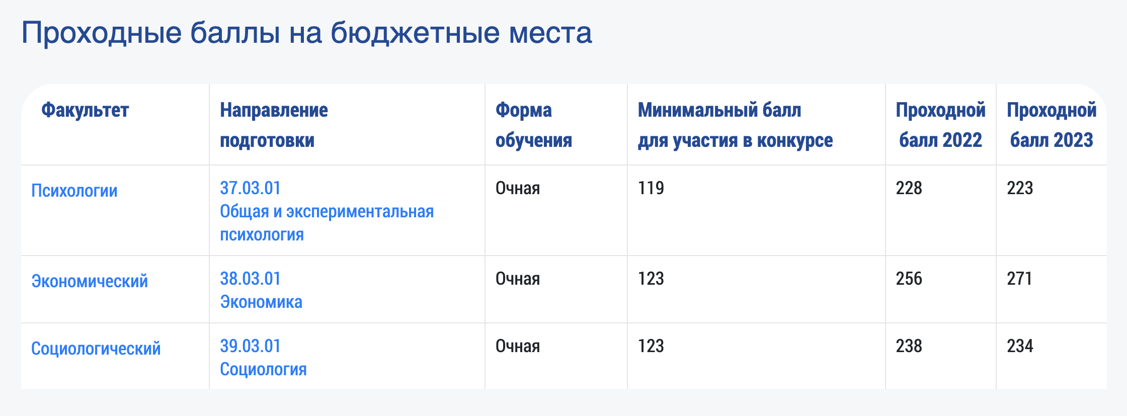 Хорошо, если вуз покажет динамику за несколько лет. Но такое можно увидеть редко. Источник: gaugn.ru