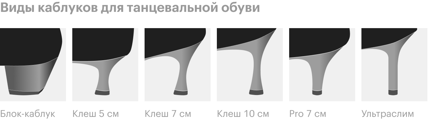 Каблуки отличаются устойчивостью и внешним видом. Самые широкие — самые устойчивые, а на узких танцевать сложнее, зато они «вытянут» любую девушку. Источник: «Дуэт»