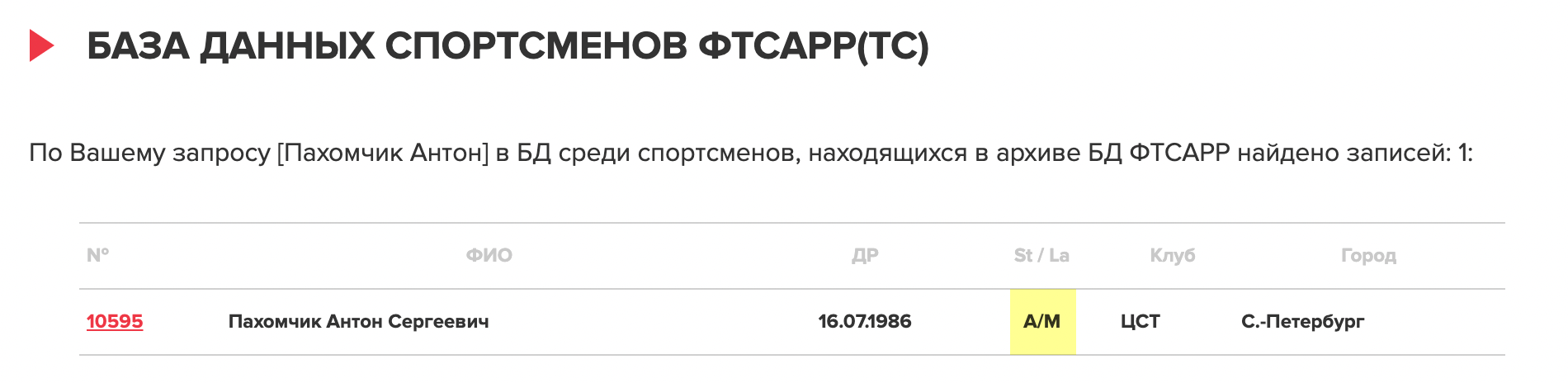 Здесь сказано, что у Антона Пахомчика класс А по программе «стандарт» и класс М — наивысший в танцевальном спорте — по «латине»