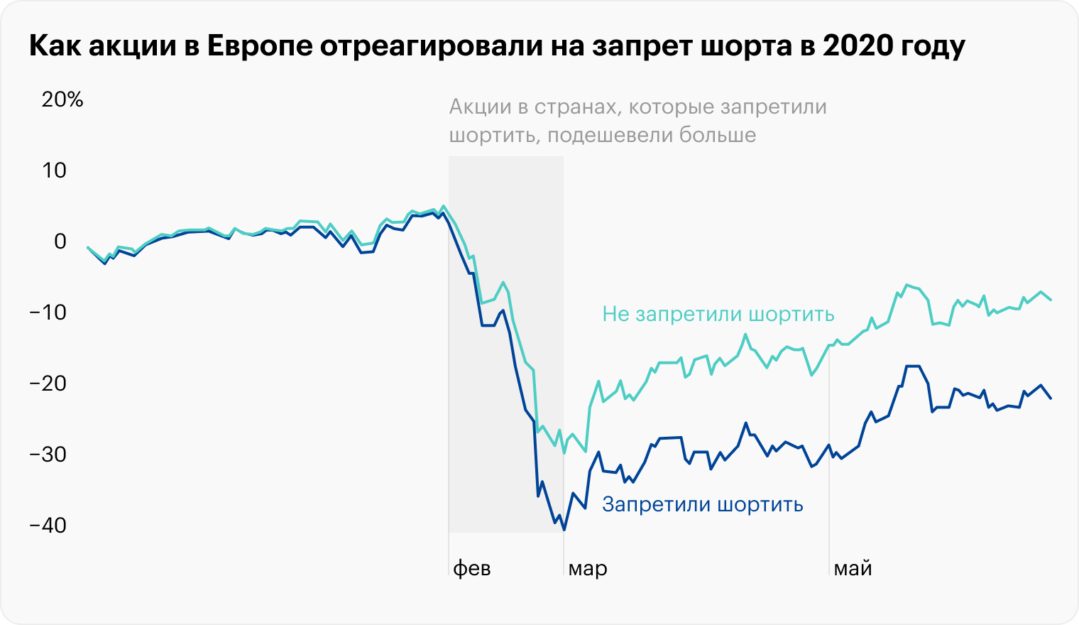 Источник: The 2020 European short-selling ban and the effects on market quality