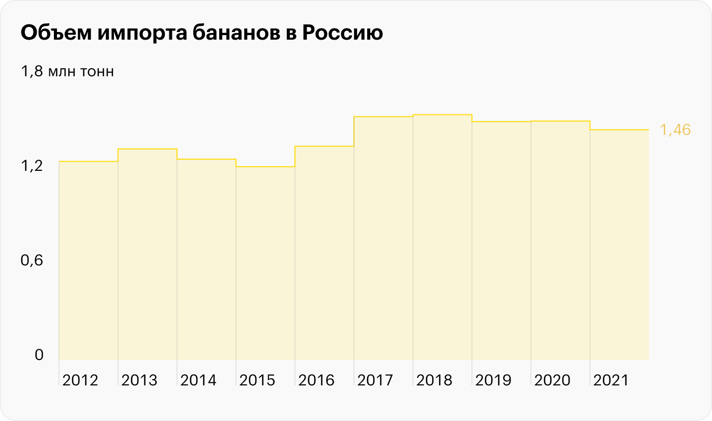 Источник: Росстат