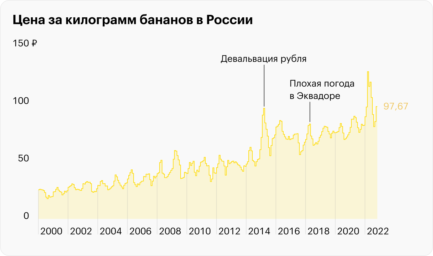 Источник: Росстат