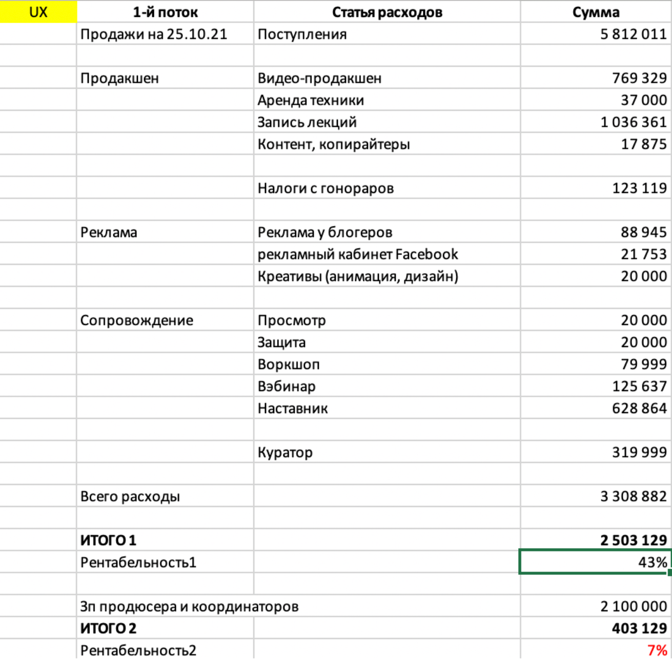 Курсы и интенсивы занимают меньше 35% нашего дохода, а годовые программы уже более 50%. Остальные 15% — это дизайн-библиотека, офлайн, корпоративные и спонсорские проекты