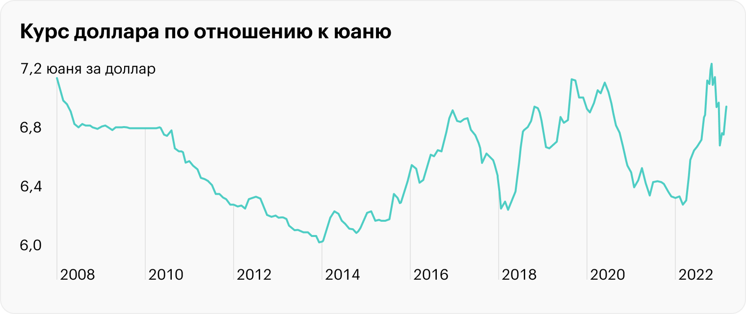 Источник: TradingView