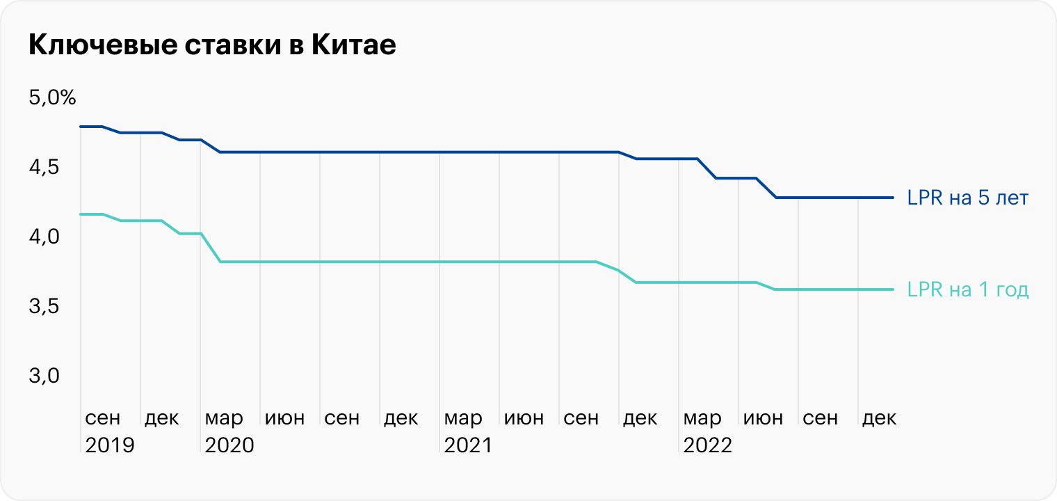 Источник: Bloomberg