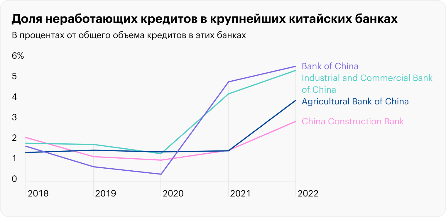 Источник: Financial Times