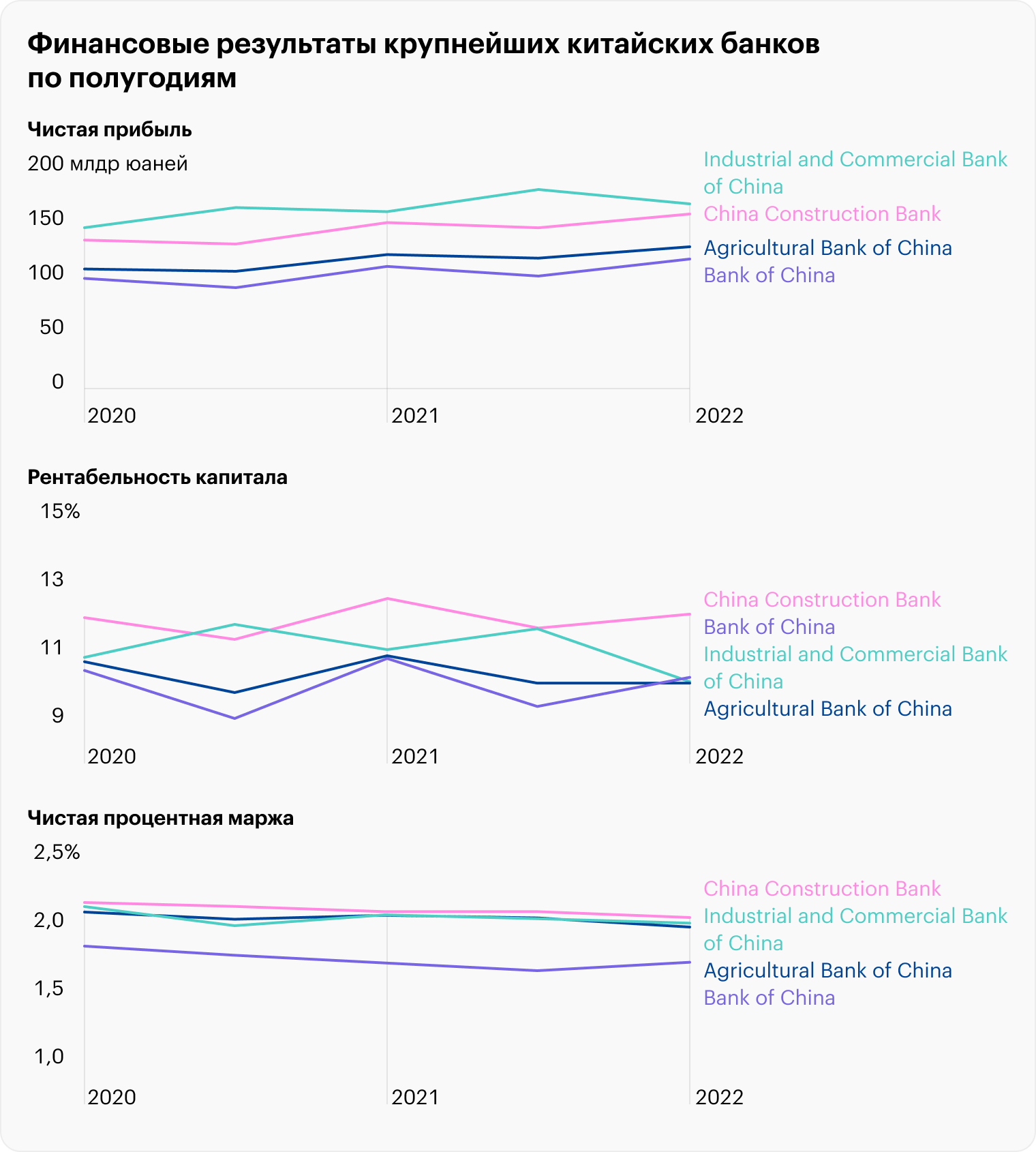 Источник: S&P Global