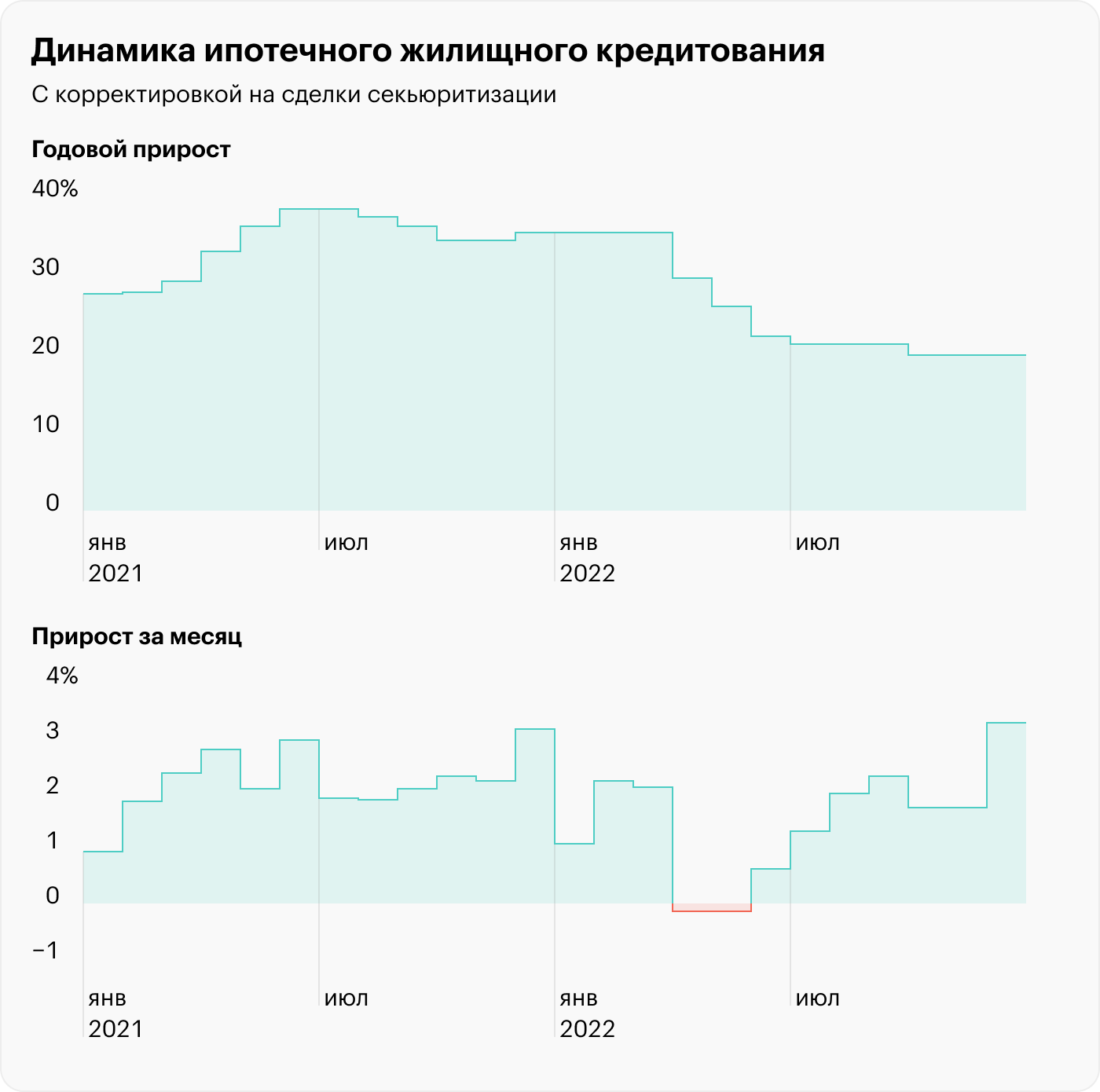 Источник: отчет ЦБ РФ о развитии банковского сектора, стр. 4