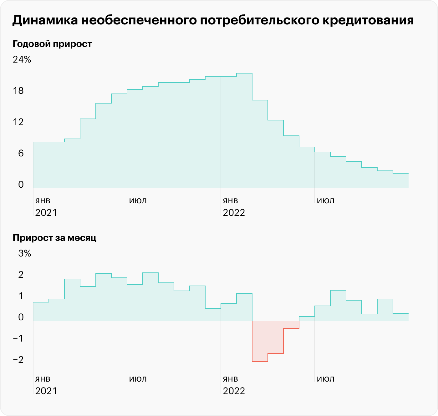 Источник: отчет ЦБ РФ о развитии банковского сектора, стр. 5