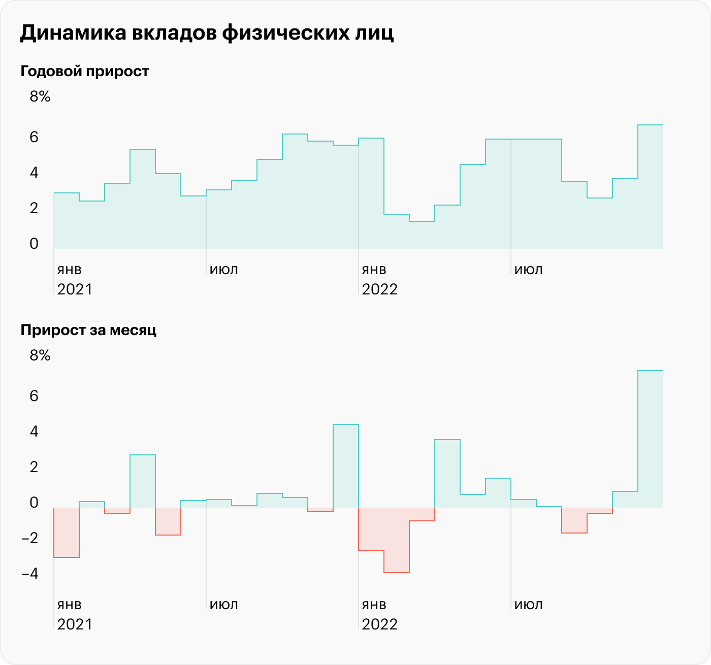 Источник: отчет ЦБ РФ о развитии банковского сектора, стр. 9