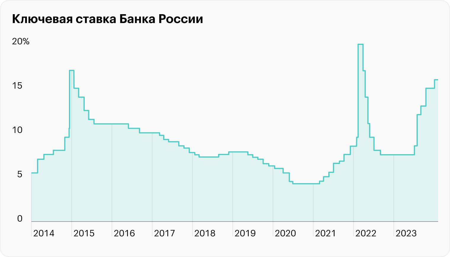 Источник: TradingView