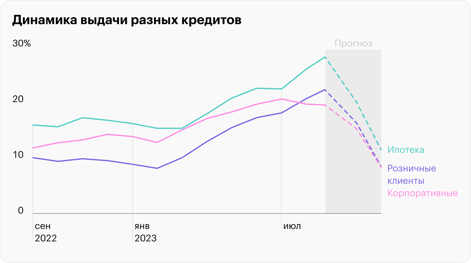 Источник: стратегия «Атона» на 2024 год